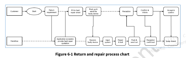figure6.1