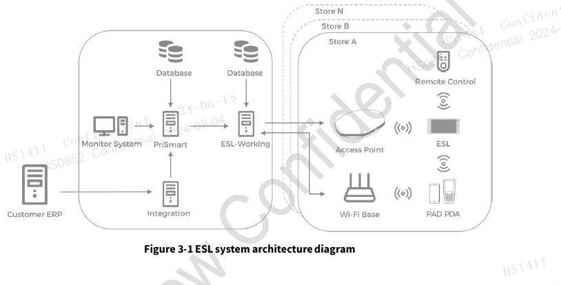 figure3.1